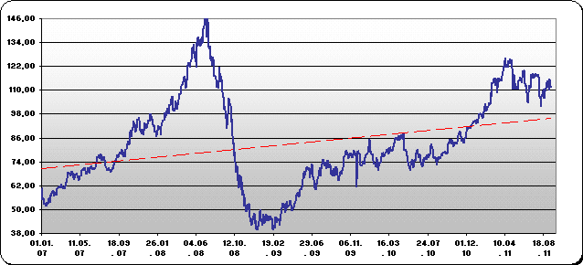 Roh�l Brent