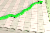 Chart Boerse