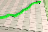 Brent Chart